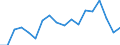 Activity and employment status: Population / Age class: From 18 to 24 years / Sex: Total / Unit of measure: Percentage / Geopolitical entity (reporting): Austria