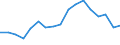 Activity and employment status: Population / Age class: From 18 to 24 years / Sex: Total / Unit of measure: Percentage / Geopolitical entity (reporting): Portugal