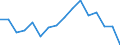 Erwerbstätigkeits- und Beschäftigungsstatus: Bevölkerung / Altersklasse: 18 bis 24 Jahre / Geschlecht: Insgesamt / Maßeinheit: Prozent / Geopolitische Meldeeinheit: Slowenien