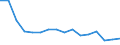 Activity and employment status: Population / Age class: From 18 to 24 years / Sex: Total / Unit of measure: Percentage / Geopolitical entity (reporting): Slovakia