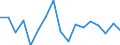 Erwerbstätigkeits- und Beschäftigungsstatus: Bevölkerung / Altersklasse: 18 bis 24 Jahre / Geschlecht: Insgesamt / Maßeinheit: Prozent / Geopolitische Meldeeinheit: Schweden