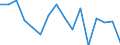 Activity and employment status: Population / Age class: From 18 to 24 years / Sex: Total / Unit of measure: Percentage / Geopolitical entity (reporting): Iceland