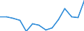 Activity and employment status: Population / Age class: From 18 to 24 years / Sex: Total / Unit of measure: Percentage / Geopolitical entity (reporting): Switzerland