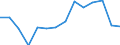 Activity and employment status: Population / Age class: From 18 to 24 years / Sex: Total / Unit of measure: Percentage / Geopolitical entity (reporting): United Kingdom