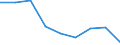 Erwerbstätigkeits- und Beschäftigungsstatus: Bevölkerung / Altersklasse: 18 bis 24 Jahre / Geschlecht: Insgesamt / Maßeinheit: Prozent / Geopolitische Meldeeinheit: Nordmazedonien