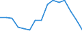 Activity and employment status: Population / Age class: From 18 to 24 years / Sex: Males / Unit of measure: Percentage / Geopolitical entity (reporting): European Union - 27 countries (2007-2013)