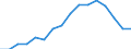 Erwerbstätigkeits- und Beschäftigungsstatus: Bevölkerung / Altersklasse: 18 bis 24 Jahre / Geschlecht: Männer / Maßeinheit: Prozent / Geopolitische Meldeeinheit: Euroraum - 18 Länder (2014)