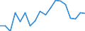 Activity and employment status: Population / Age class: From 18 to 24 years / Sex: Males / Unit of measure: Percentage / Geopolitical entity (reporting): Denmark