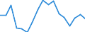 Activity and employment status: Population / Age class: From 18 to 24 years / Sex: Males / Unit of measure: Percentage / Geopolitical entity (reporting): Estonia