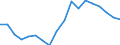 Erwerbstätigkeits- und Beschäftigungsstatus: Bevölkerung / Altersklasse: 18 bis 24 Jahre / Geschlecht: Männer / Maßeinheit: Prozent / Geopolitische Meldeeinheit: Griechenland