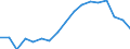 Activity and employment status: Population / Age class: From 18 to 24 years / Sex: Males / Unit of measure: Percentage / Geopolitical entity (reporting): Italy