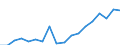 Activity and employment status: Population / Age class: From 18 to 24 years / Sex: Males / Unit of measure: Percentage / Geopolitical entity (reporting): Luxembourg