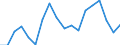 Activity and employment status: Population / Age class: From 18 to 24 years / Sex: Males / Unit of measure: Percentage / Geopolitical entity (reporting): Austria