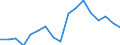 Activity and employment status: Population / Age class: From 18 to 24 years / Sex: Males / Unit of measure: Percentage / Geopolitical entity (reporting): Portugal