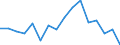 Activity and employment status: Population / Age class: From 18 to 24 years / Sex: Males / Unit of measure: Percentage / Geopolitical entity (reporting): Slovenia