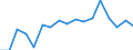 Erwerbstätigkeits- und Beschäftigungsstatus: Bevölkerung / Altersklasse: 18 bis 24 Jahre / Geschlecht: Männer / Maßeinheit: Prozent / Geopolitische Meldeeinheit: Finnland