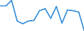 Erwerbstätigkeits- und Beschäftigungsstatus: Bevölkerung / Altersklasse: 18 bis 24 Jahre / Geschlecht: Männer / Maßeinheit: Prozent / Geopolitische Meldeeinheit: Island