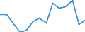 Activity and employment status: Population / Age class: From 18 to 24 years / Sex: Males / Unit of measure: Percentage / Geopolitical entity (reporting): United Kingdom