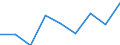 Activity and employment status: Population / Sex: Total / Age class: From 18 to 24 years / Unit of measure: Percentage / Geopolitical entity (reporting): Estonia