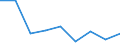 Activity and employment status: Population / Sex: Total / Age class: From 18 to 24 years / Unit of measure: Percentage / Geopolitical entity (reporting): Latvia