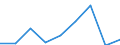 Activity and employment status: Population / Sex: Total / Age class: From 18 to 24 years / Unit of measure: Percentage / Geopolitical entity (reporting): Luxembourg