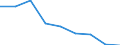 Activity and employment status: Population / Sex: Total / Age class: From 18 to 24 years / Unit of measure: Percentage / Geopolitical entity (reporting): Poland