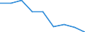 Activity and employment status: Population / Sex: Total / Age class: From 18 to 24 years / Unit of measure: Percentage / Geopolitical entity (reporting): Slovenia