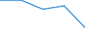 Activity and employment status: Population / Sex: Total / Age class: From 18 to 24 years / Unit of measure: Percentage / Geopolitical entity (reporting): Iceland