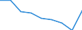 Activity and employment status: Population / Sex: Total / Age class: From 18 to 59 years / Unit of measure: Percentage / Geopolitical entity (reporting): Estonia