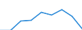 Activity and employment status: Population / Sex: Total / Age class: From 18 to 59 years / Unit of measure: Percentage / Geopolitical entity (reporting): Luxembourg