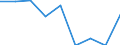 Activity and employment status: Population / Sex: Total / Age class: From 18 to 59 years / Unit of measure: Percentage / Geopolitical entity (reporting): Finland