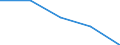 Activity and employment status: Population / Sex: Total / Age class: From 18 to 59 years / Unit of measure: Percentage / Geopolitical entity (reporting): Albania