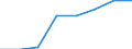 Activity and employment status: Population / Sex: Total / Age class: From 18 to 59 years / Unit of measure: Percentage / Geopolitical entity (reporting): Türkiye