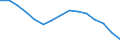 Type of household: Total / Quantile: Total / Unit of measure: Percentage / Geopolitical entity (reporting): European Union - 27 countries (2007-2013)