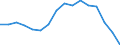 Type of household: Total / Quantile: Total / Unit of measure: Percentage / Geopolitical entity (reporting): Euro area - 19 countries  (2015-2022)