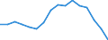 Type of household: Total / Quantile: Total / Unit of measure: Percentage / Geopolitical entity (reporting): Euro area - 18 countries (2014)