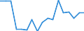 Type of household: Total / Quantile: Total / Unit of measure: Percentage / Geopolitical entity (reporting): Estonia