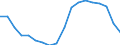 Type of household: Total / Quantile: Total / Unit of measure: Percentage / Geopolitical entity (reporting): Greece