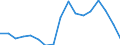 Type of household: Total / Quantile: Total / Unit of measure: Percentage / Geopolitical entity (reporting): Italy