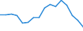 Type of household: Total / Quantile: Total / Unit of measure: Percentage / Geopolitical entity (reporting): Cyprus