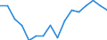 Type of household: Total / Quantile: Total / Unit of measure: Percentage / Geopolitical entity (reporting): Netherlands