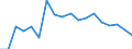 Type of household: Total / Quantile: Total / Unit of measure: Percentage / Geopolitical entity (reporting): Austria