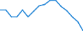 Type of household: Total / Quantile: Total / Unit of measure: Percentage / Geopolitical entity (reporting): Slovenia