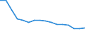 Type of household: Total / Quantile: Total / Unit of measure: Percentage / Geopolitical entity (reporting): Slovakia