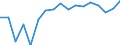 Type of household: Total / Quantile: Total / Unit of measure: Percentage / Geopolitical entity (reporting): Sweden