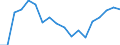 Type of household: Total / Quantile: Total / Unit of measure: Percentage / Geopolitical entity (reporting): Norway