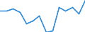 Type of household: Total / Quantile: Total / Unit of measure: Percentage / Geopolitical entity (reporting): Switzerland