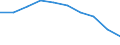 Insgesamt / Insgesamt / Prozent / Europäische Union - 28 Länder (2013-2020)