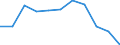 Type of household: Total / Quantile: First quintile / Unit of measure: Percentage / Geopolitical entity (reporting): European Union - 27 countries (from 2020)