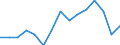 Type of household: Total / Quantile: First quintile / Unit of measure: Percentage / Geopolitical entity (reporting): European Union - 27 countries (2007-2013)